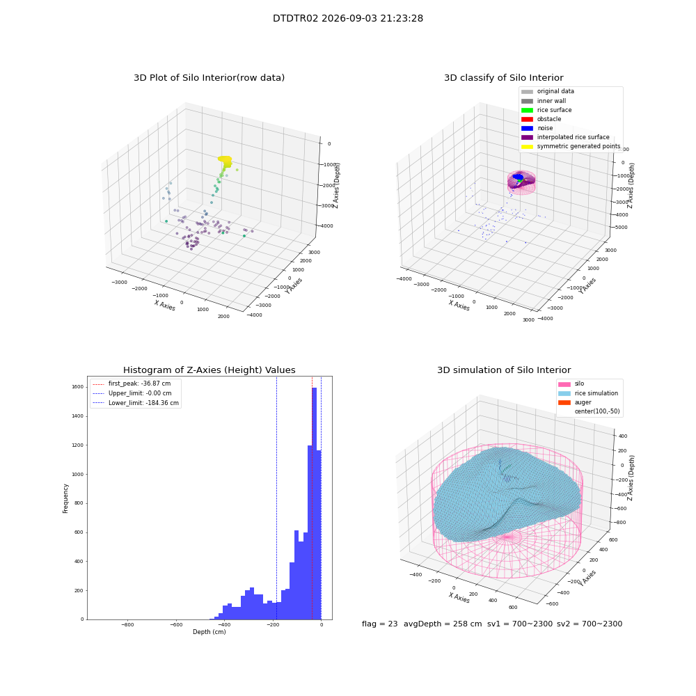 lidar visual vms_img