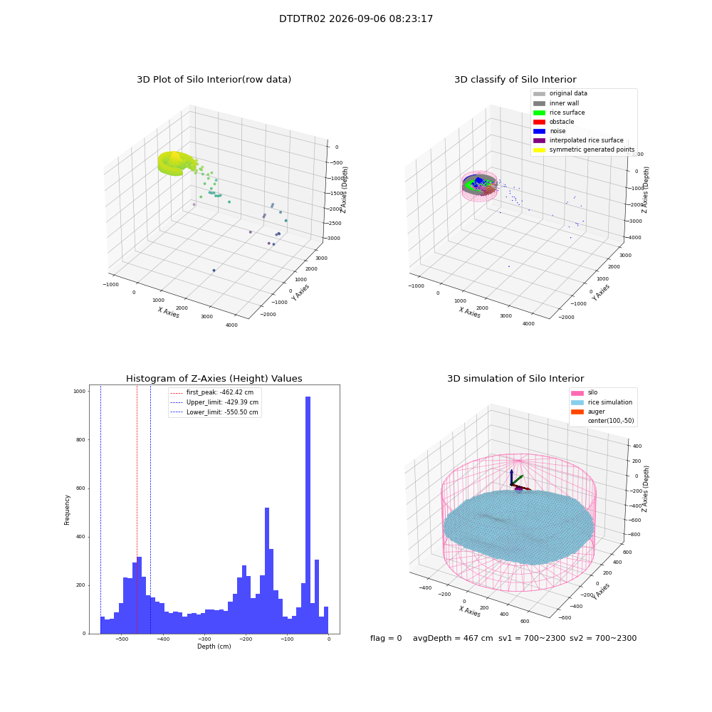 lidar visual vms_img