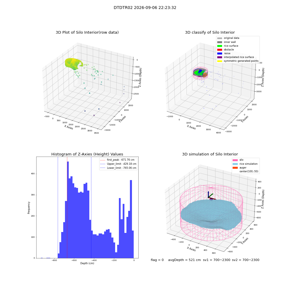 lidar visual vms_img